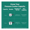preethi stainless steel neo ib pressure cooker 5 litre 04