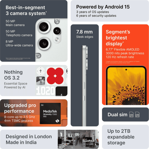 Avail Phone 2 Pro Light Green Phone (8GB-256GB) @ Best Price