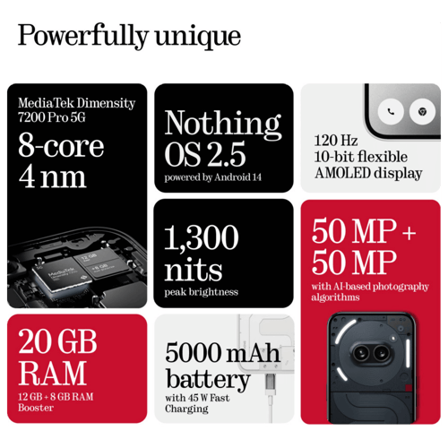 Buy Nothing Phone 2a (Black, 128 GB) (8 GB RAM) at Poorvika