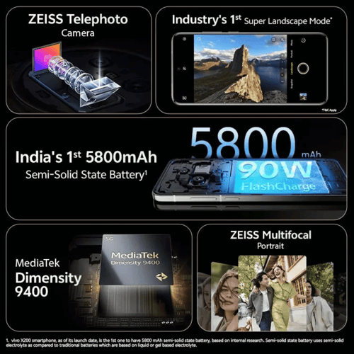 Get the all-new Vivo X200 5G (Black, 512GB ) (16GB RAM) Now! Get the all-new Vivo X200 5G (Black, 512GB ) (16GB RAM) Now!
