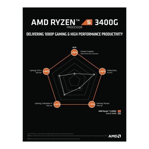 3400g 4th Gen Amd Ryzen AMD Ryzen 3400G With Radeon RX Vega 11