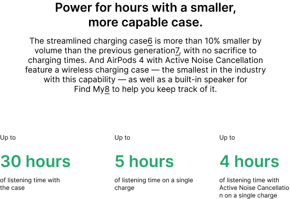 Airpods 4 Power for Hours