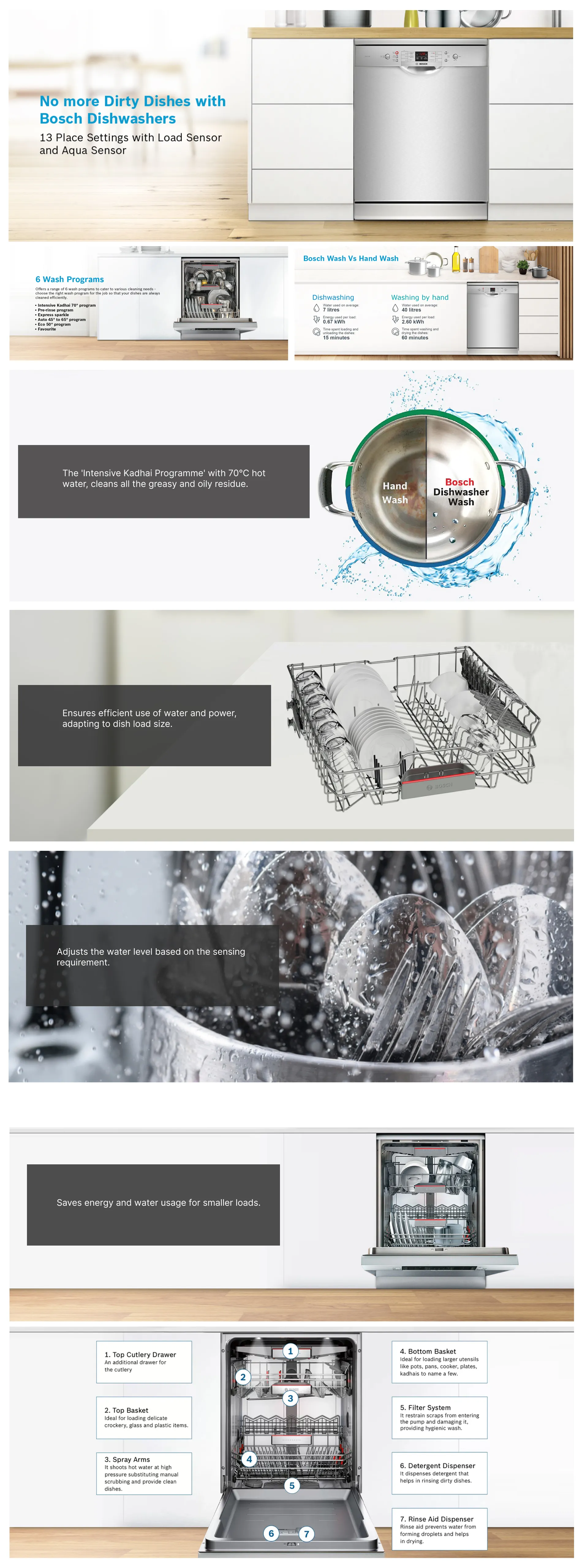 Bosch Series 6 15 dishwasher wb 11zon