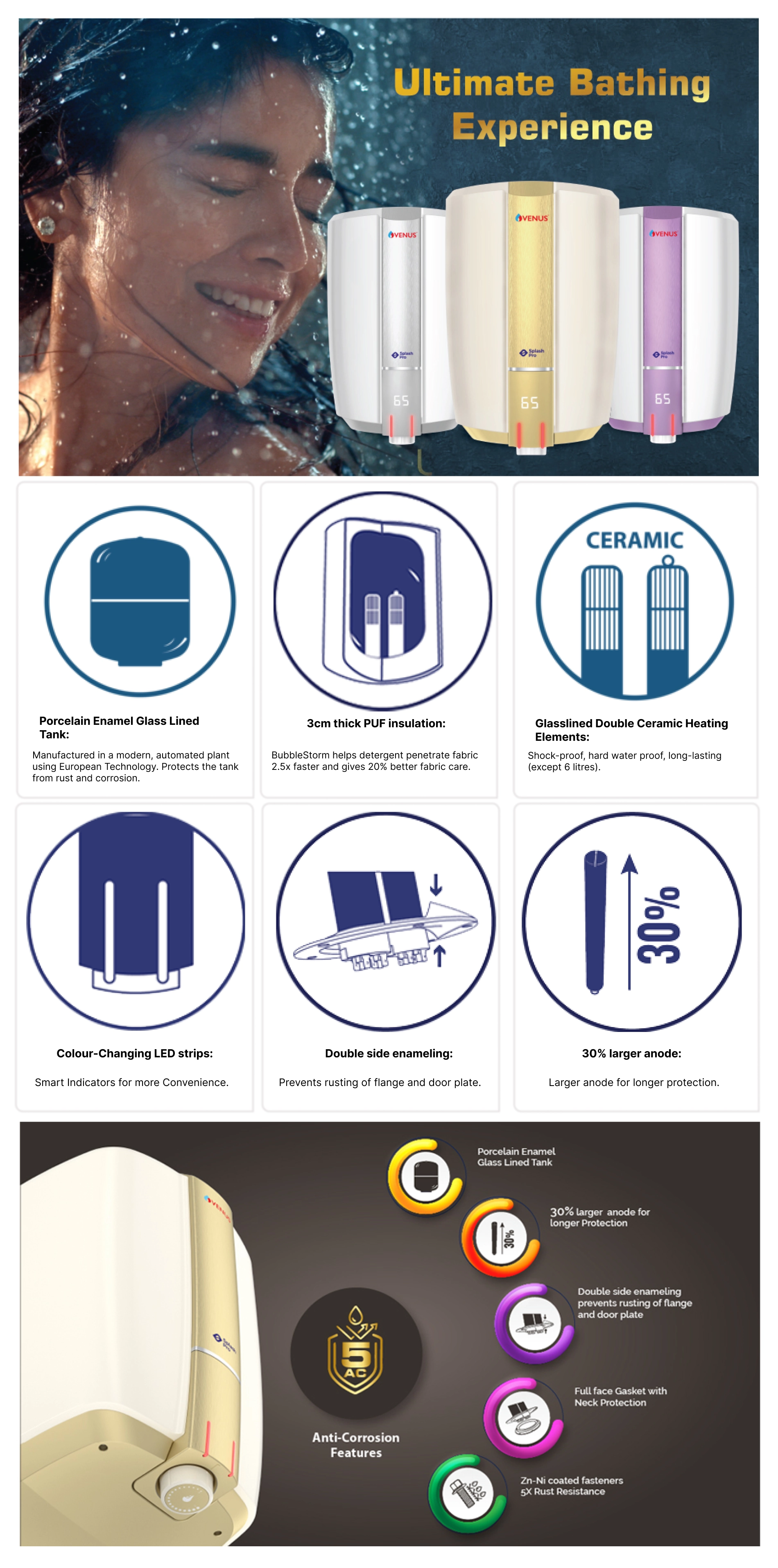 Venus Splash Pro Smart Storage Water Heater 15SX web