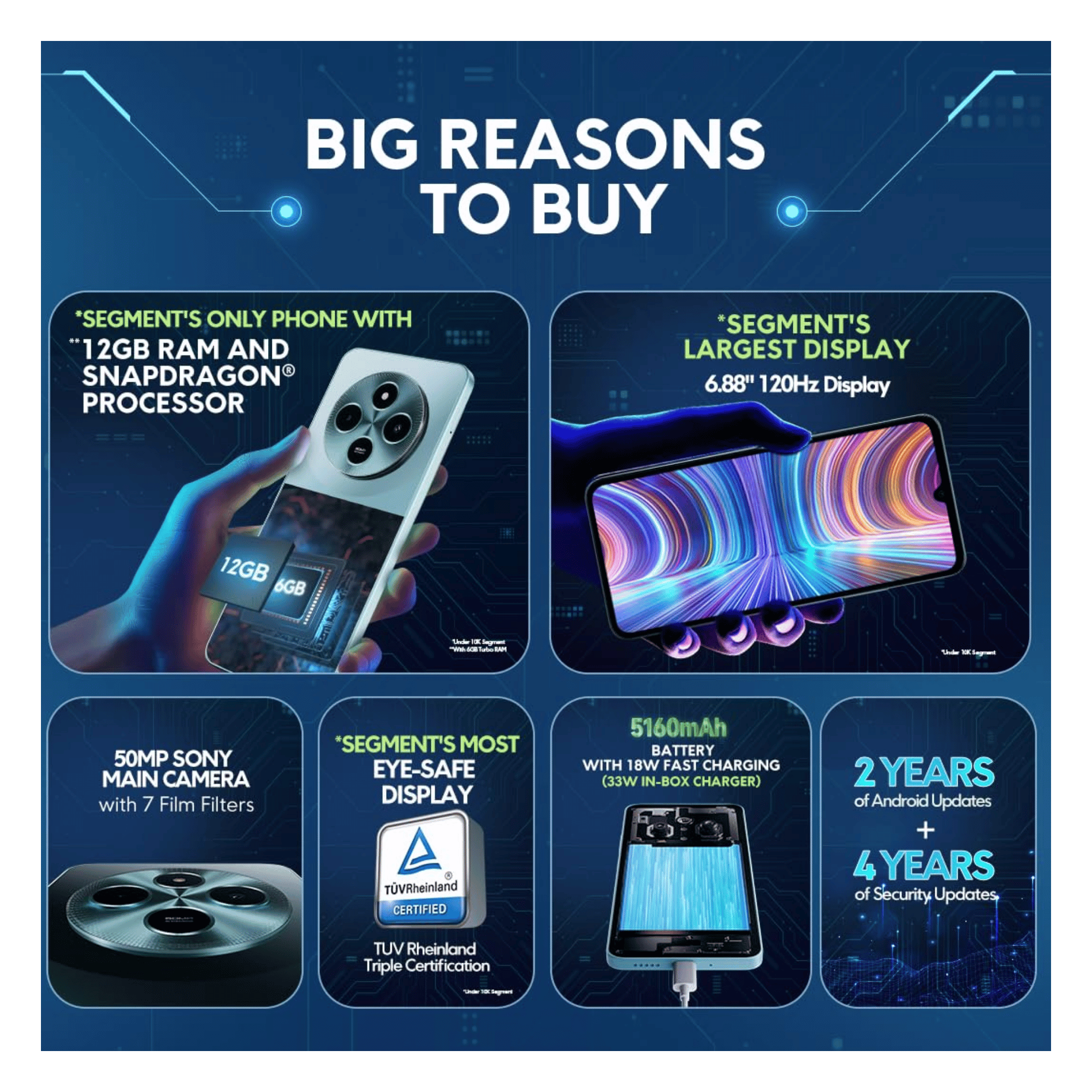 POCO M7 ブルー 6GB RAM 128GB ROM s-l400.jpg