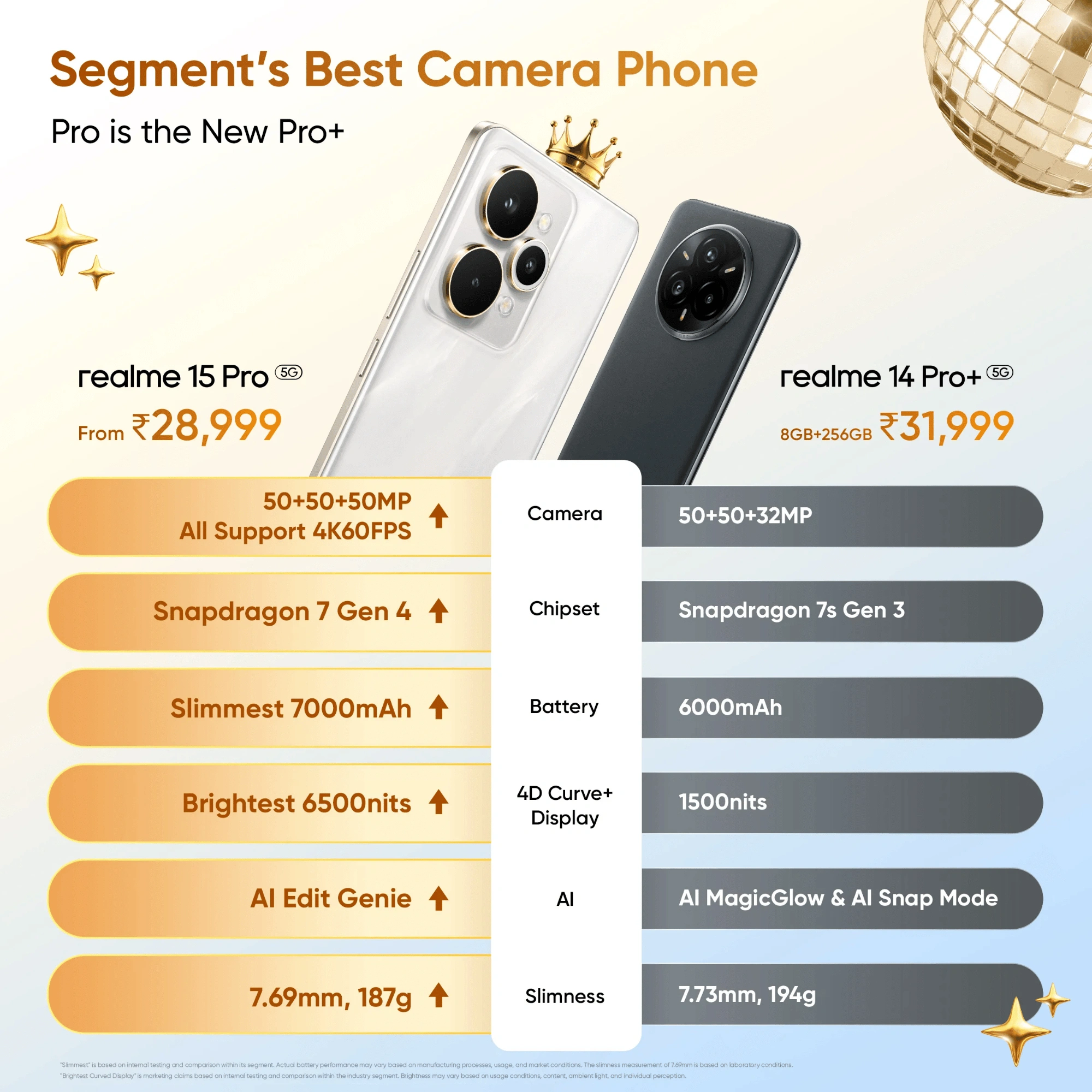 Order Realme 15 Pro (Flowing Silver, 8GB-256GB) with Offers!