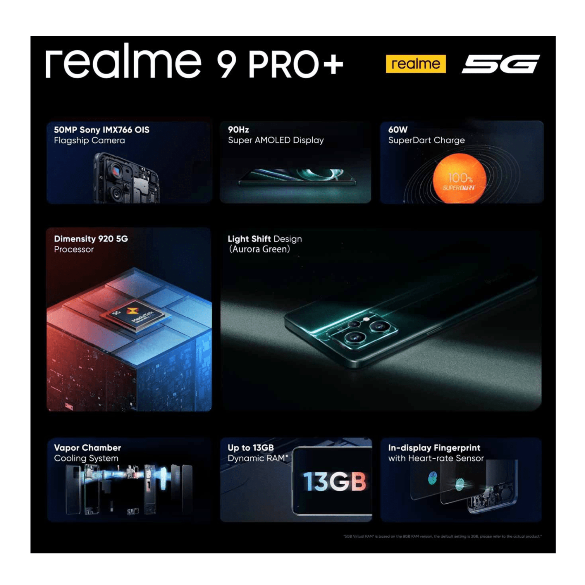 realme 9 pro plus poorvika