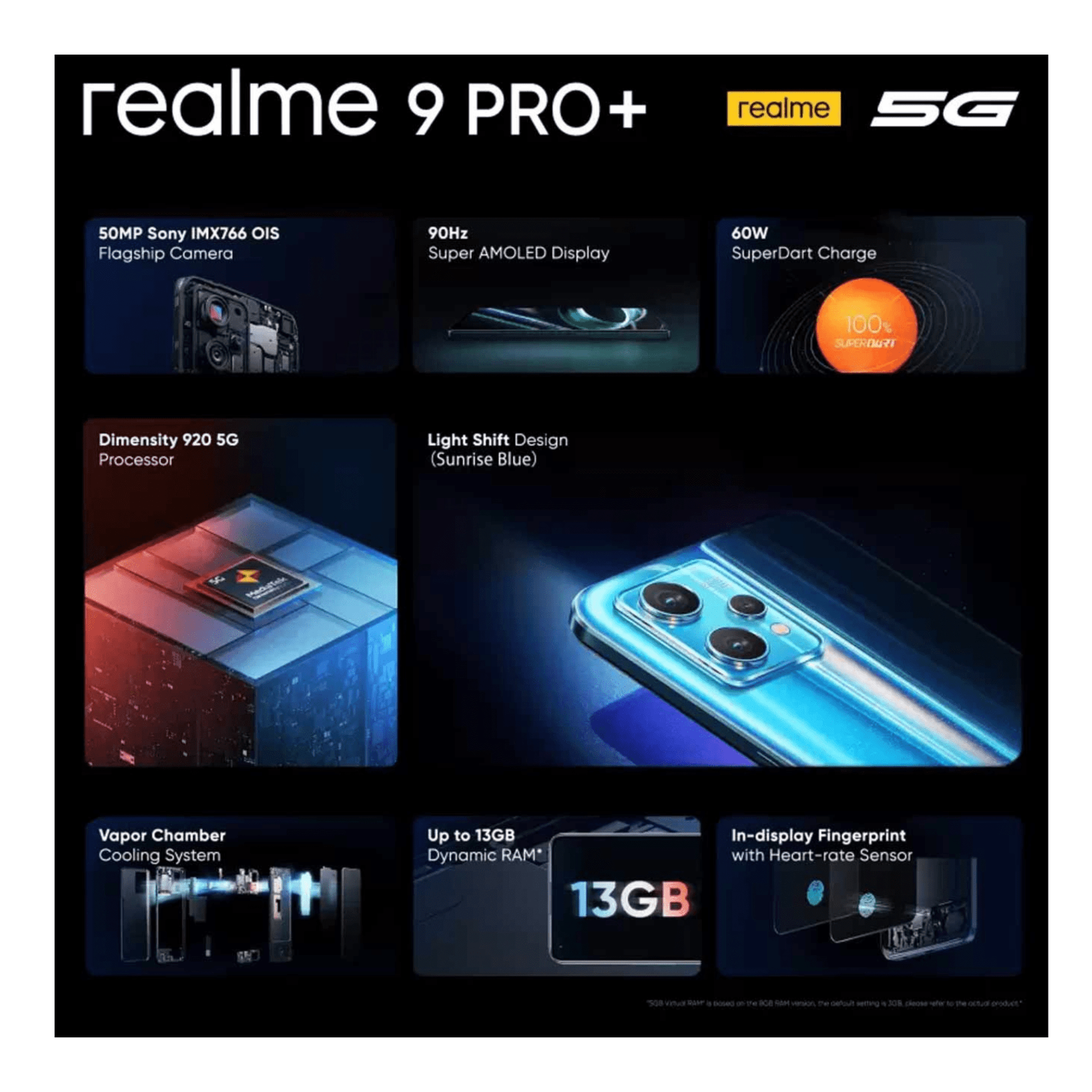 realme 9 pro camera specs