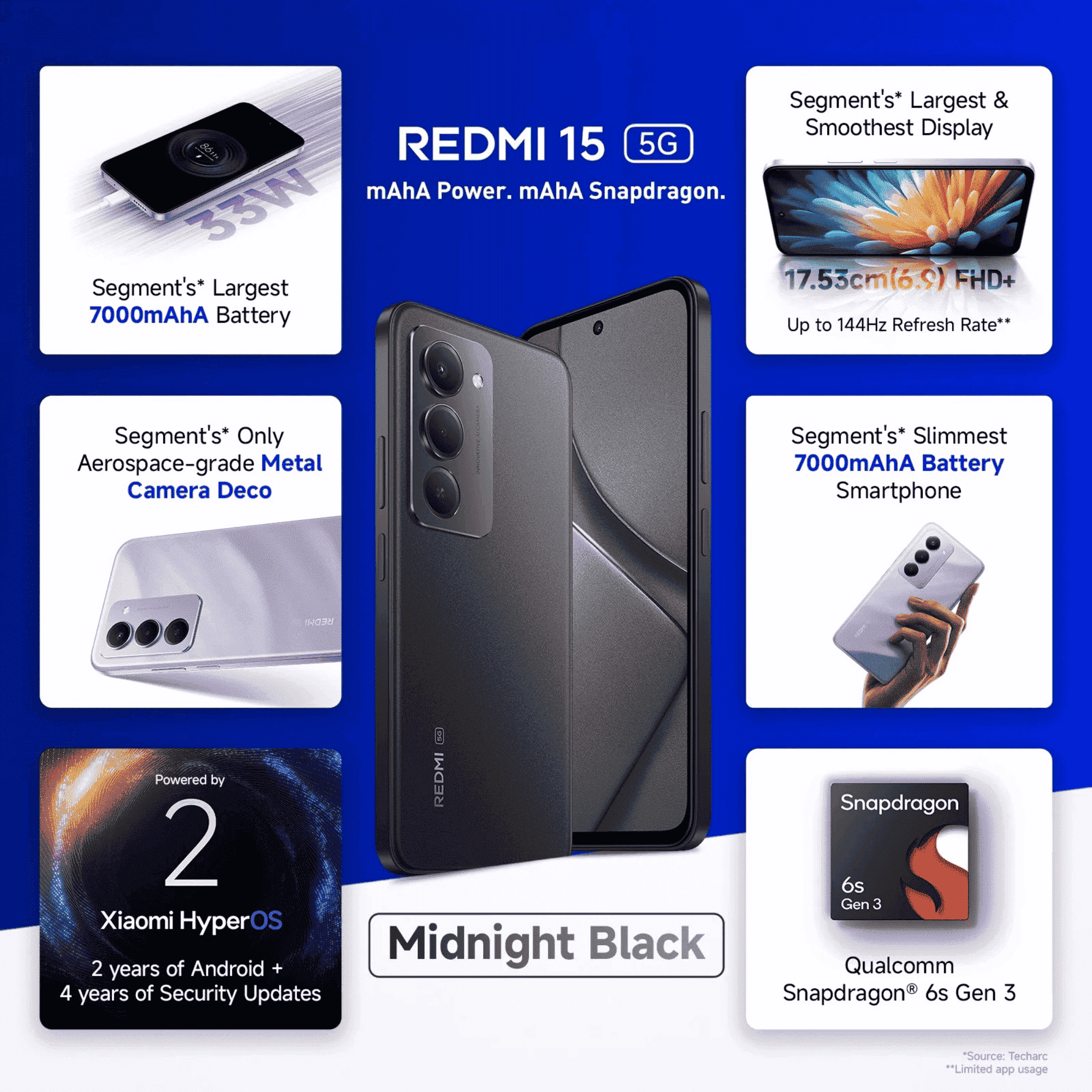 Buy Redmi 15 5G Midnight Black(6GB-128GB) Online at Poorvika