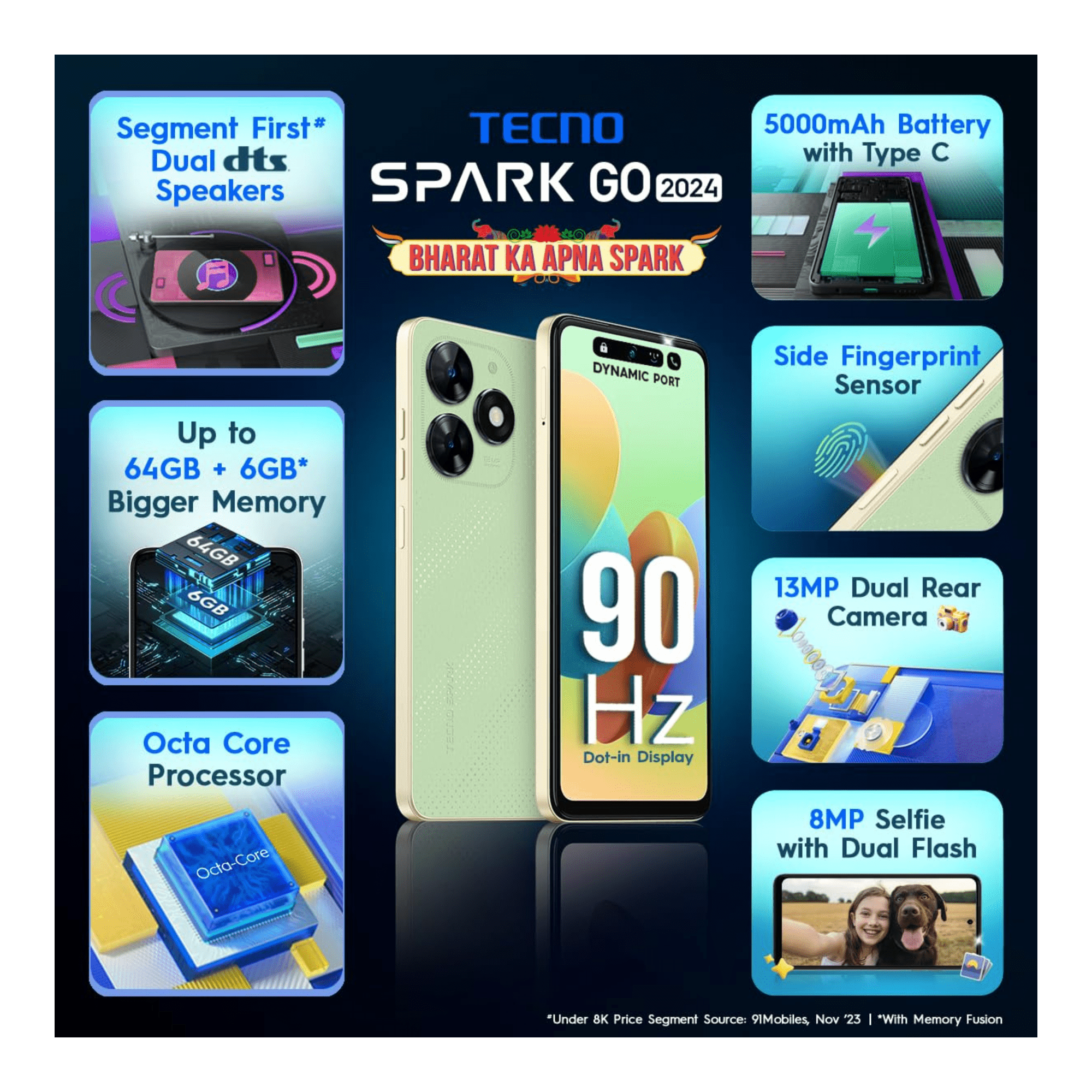 Unveiling Spark GO 2024 in Green with 3GB/64GB storage