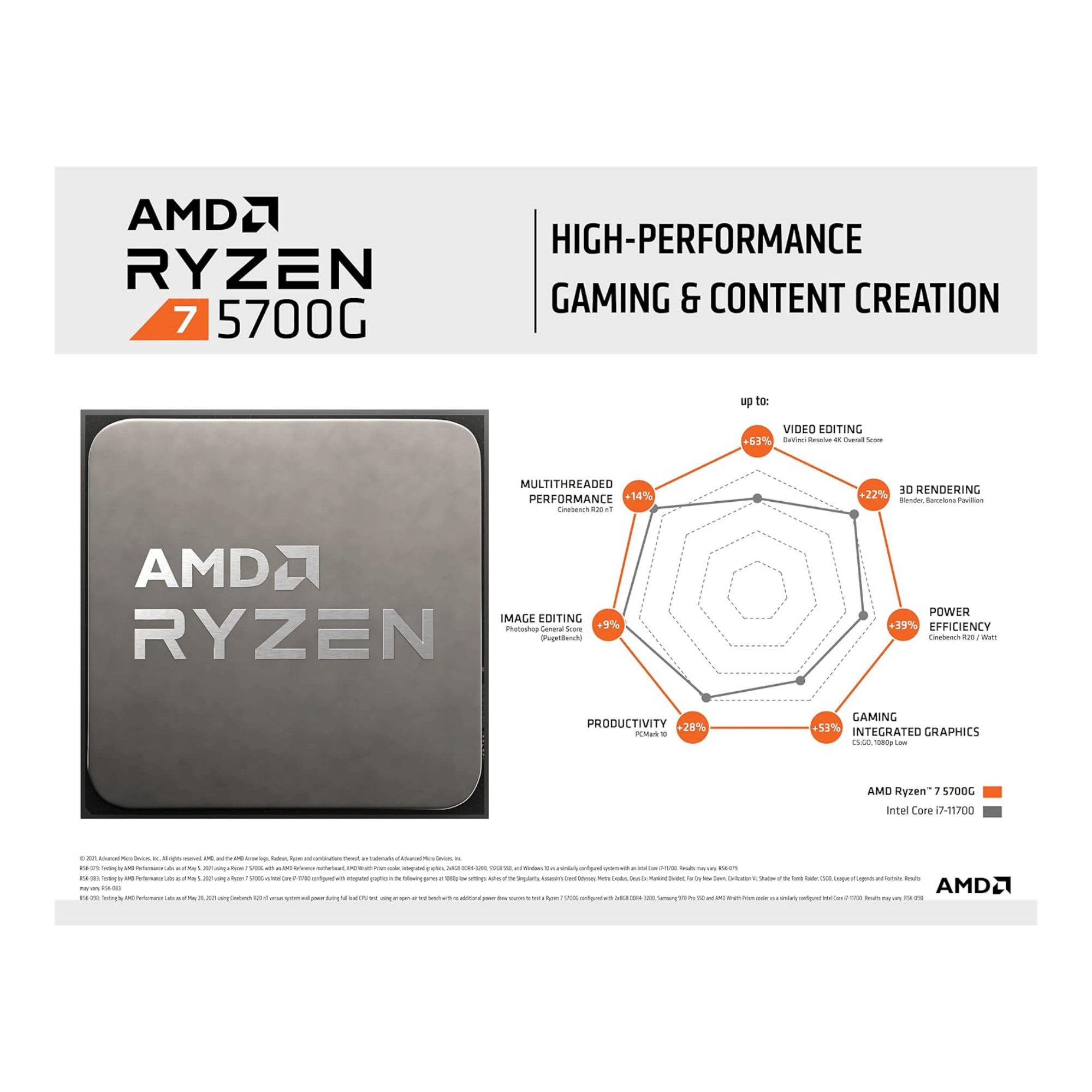 茶々さん専用AMD Ryzen 7 5700G CPU AM4 ジャンク AMD Ryzen 7 5700GE AM4 CPU Processor 3.2 GHz up to 4.6GHz 8